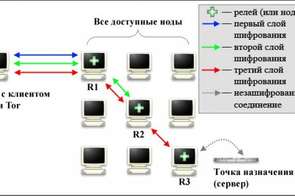 Оригинальный сайт кракен